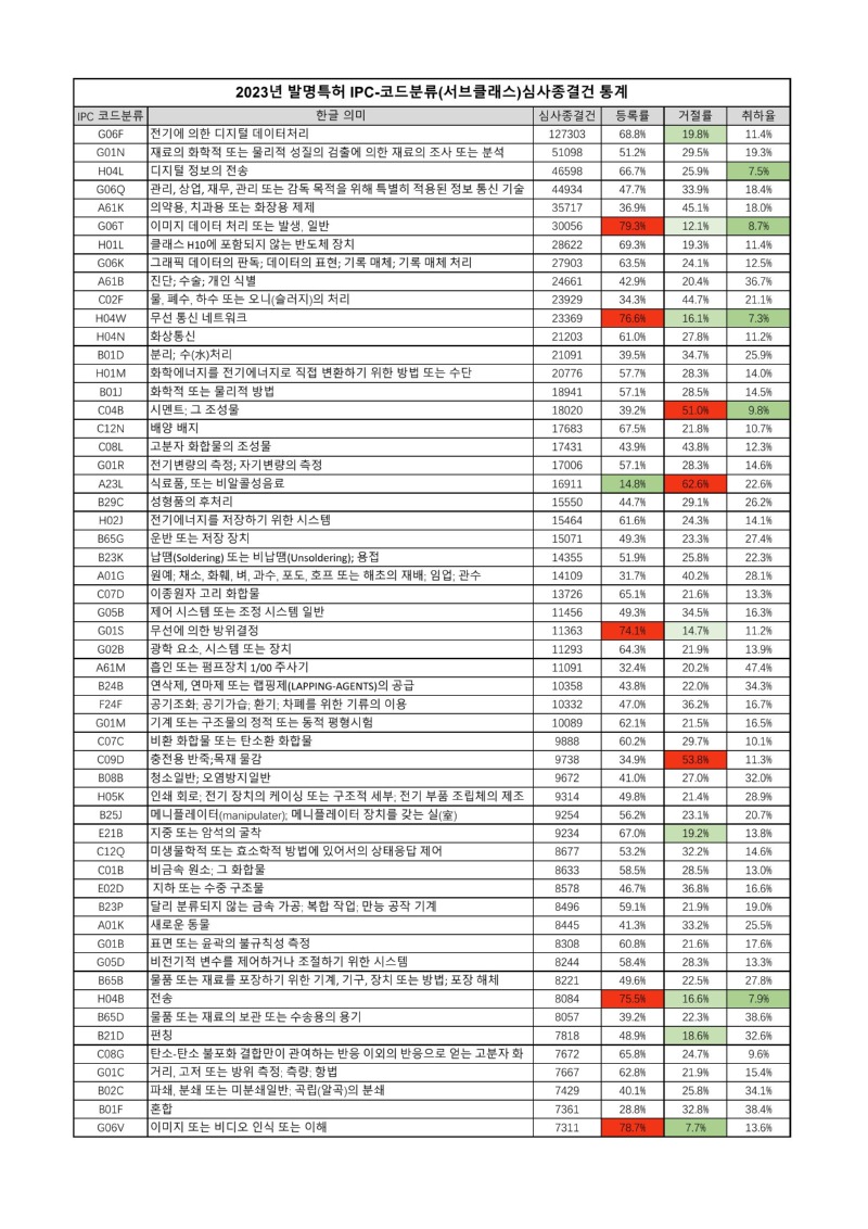 2023年发明专利IPC-小类结案情况统计.xlsx_转多图_1.jpg