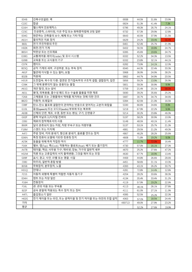 2023年发明专利IPC-小类结案情况统计.xlsx_转多图_2.jpg